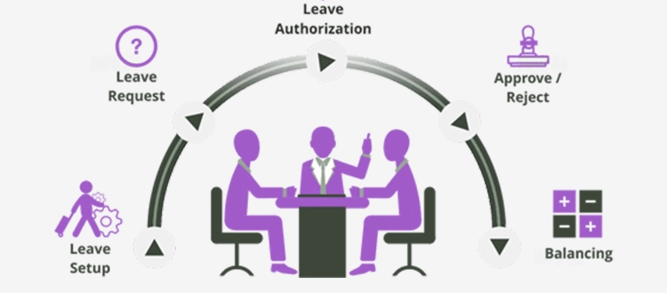 إدارة الحضور